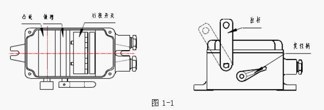拉繩開關(guān)由拉桿、復(fù)位柄、凸輪、鎖槽及微動開關(guān)等組成。