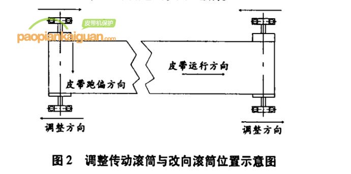 皮帶輸送機(jī)跑偏原因和處理丨嵩陽(yáng)煤機(jī)