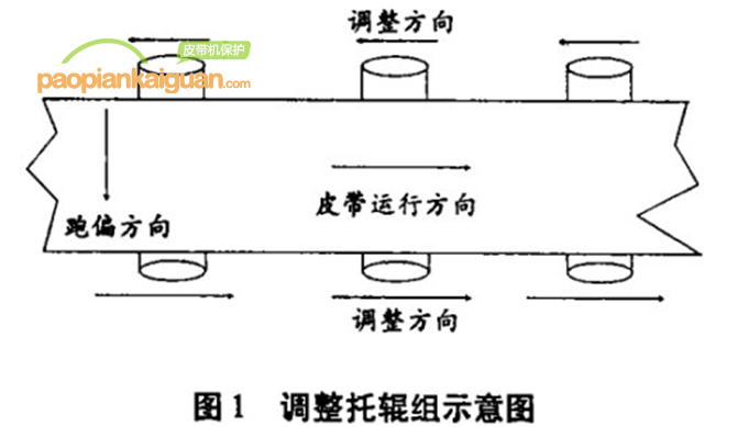 皮帶輸送機(jī)跑偏,皮帶跑偏,皮帶機(jī)跑偏丨嵩陽(yáng)煤機(jī) 皮帶輸送機(jī)跑偏,皮帶跑偏,皮帶機(jī)跑偏丨嵩陽(yáng)煤機(jī)